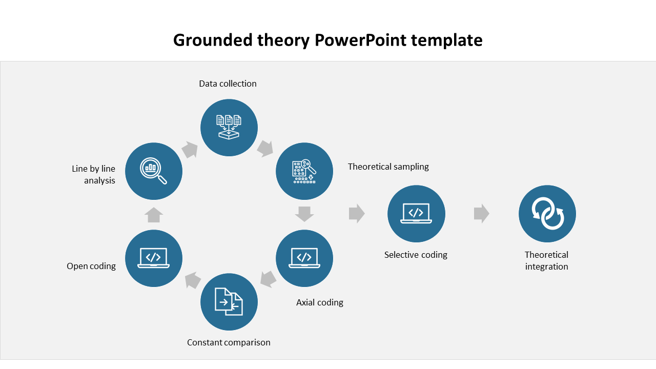 Grounded theory powerpoint template